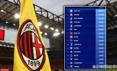 开云体育直播-PSG关键平局，小组出线顺利，欧冠征程更上一层楼的简单介绍