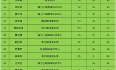 开云在线直播-关于莱斯特城连平两轮，积分榜排名不变的信息