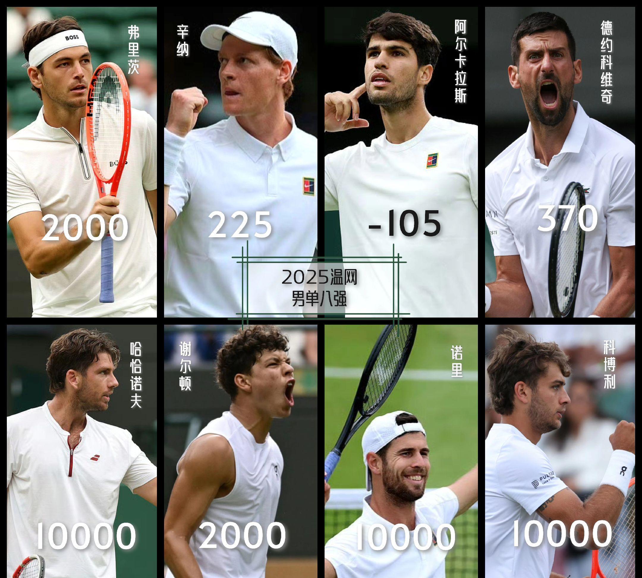 美网力克温网，纳达尔统治全场的简单介绍